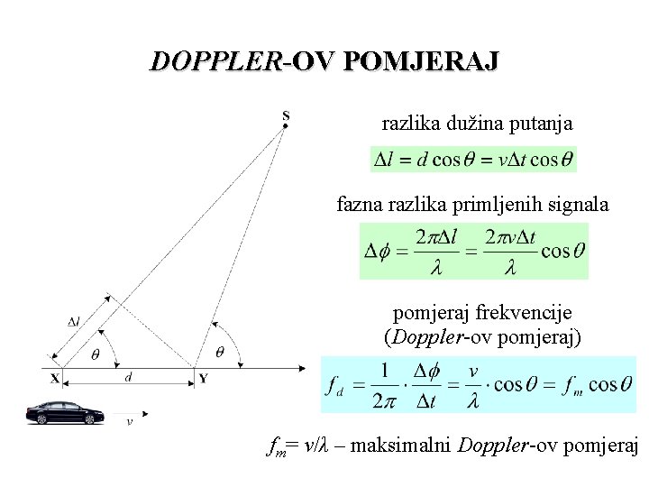 DOPPLER-OV POMJERAJ razlika dužina putanja fazna razlika primljenih signala pomjeraj frekvencije (Doppler-ov pomjeraj) fm=
