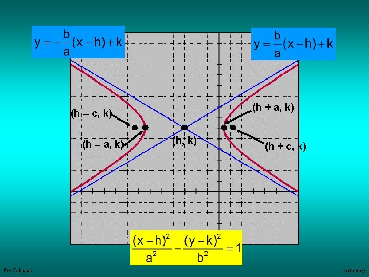 (h + a, k) (h – c, k) (h – a, k) Pre-Calculus (h,