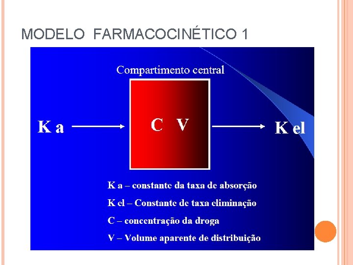 MODELO FARMACOCINÉTICO 1 