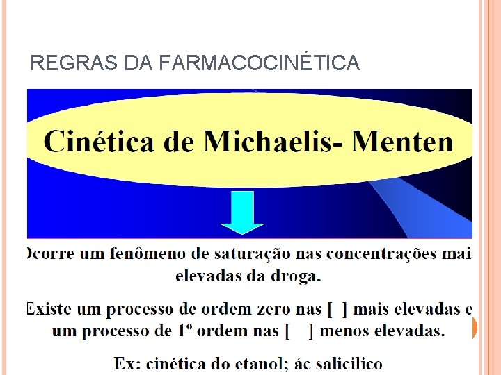 REGRAS DA FARMACOCINÉTICA 