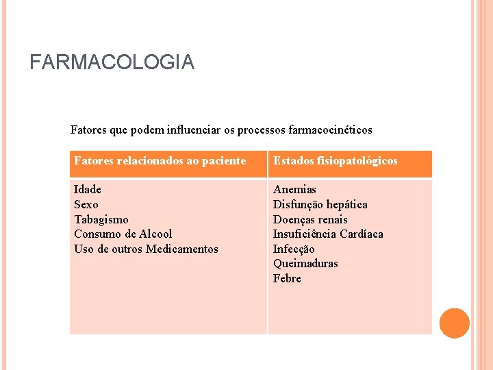 FARMACOLOGIA Fatores que podem influenciar os processos farmacocinéticos Fatores relacionados ao paciente Estados fisiopatológicos