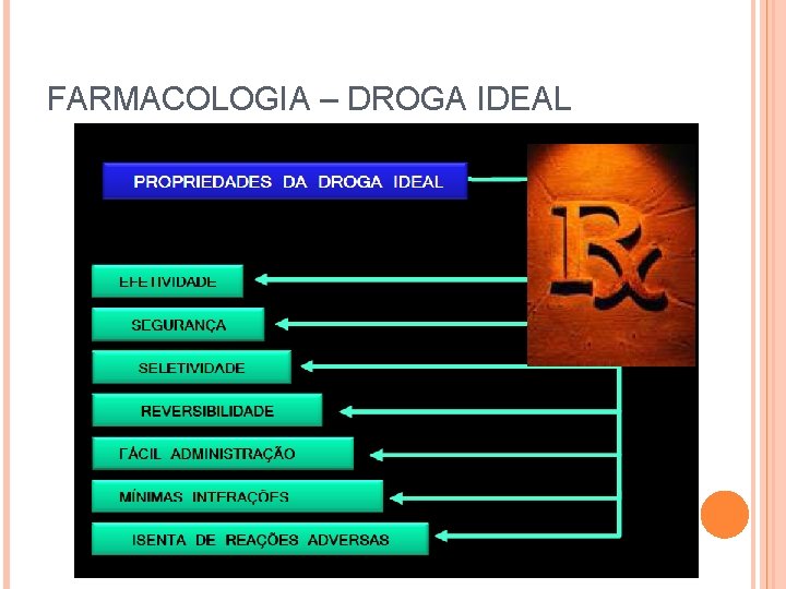 FARMACOLOGIA – DROGA IDEAL 