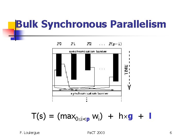 Bulk Synchronous Parallelism T(s) = (max 0 i<p wi) + h g + l