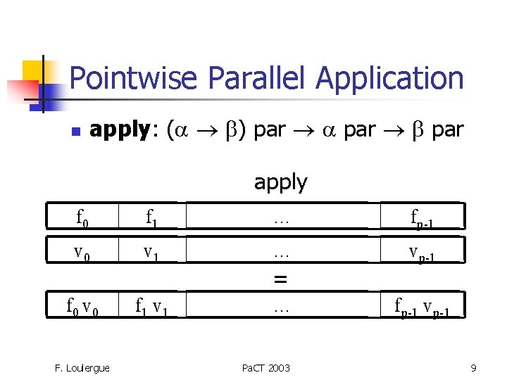 Pointwise Parallel Application n apply: ( ) par par apply f 0 f 1