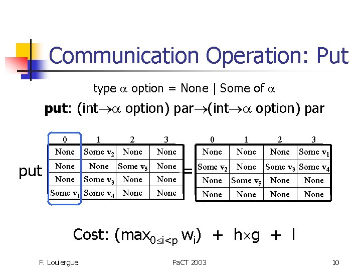 Communication Operation: Put type option = None | Some of put: (int option) par