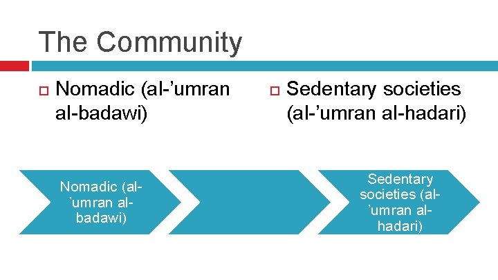 The Community Nomadic (al-’umran al-badawi) Nomadic (al’umran albadawi) Sedentary societies (al-’umran al-hadari) Sedentary societies
