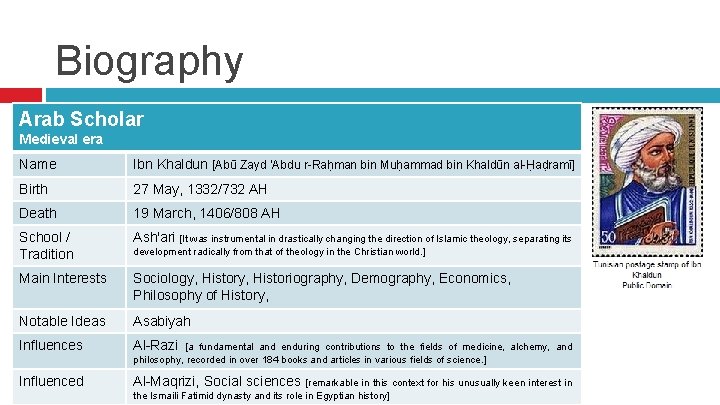 Biography Arab Scholar Medieval era Name Ibn Khaldun [Abū Zayd ‘Abdu r-Raḥman bin Muḥammad