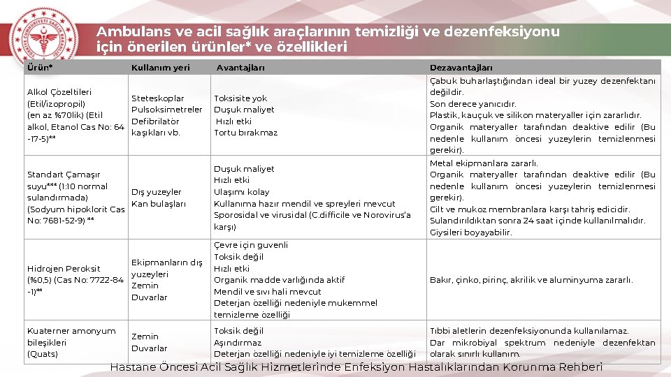 Ambulans ve acil sağlık araçlarının temizliği ve dezenfeksiyonu için önerilen ürünler* ve özellikleri Ürün*