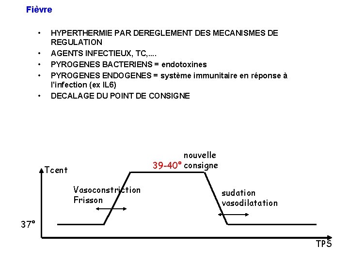Fièvre • • • HYPERTHERMIE PAR DEREGLEMENT DES MECANISMES DE REGULATION AGENTS INFECTIEUX, TC,