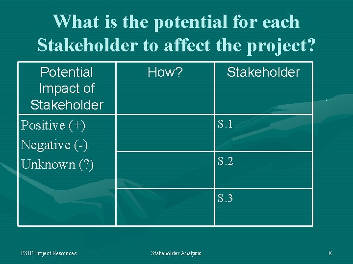 What is the potential for each Stakeholder to affect the project? Potential Impact of