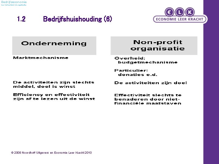 Bedrijfseconomie voor het besturen van organisaties 1. 2 Bedrijfshuishouding (6) © 2008 Noordhoff Uitgevers