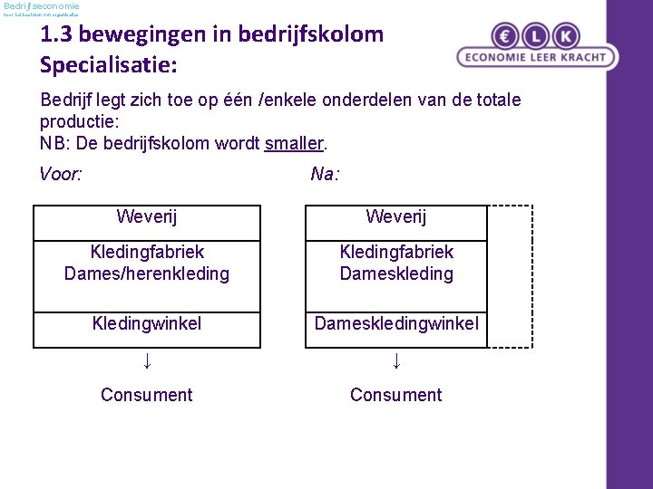 Bedrijfseconomie voor het besturen van organisaties 1. 3 bewegingen in bedrijfskolom Specialisatie: Bedrijf legt