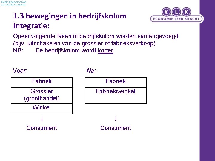 Bedrijfseconomie voor het besturen van organisaties 1. 3 bewegingen in bedrijfskolom Integratie: Opeenvolgende fasen