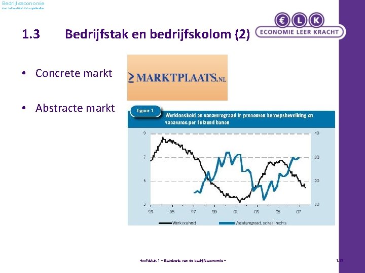 Bedrijfseconomie voor het besturen van organisaties 1. 3 Bedrijfstak en bedrijfskolom (2) • Concrete