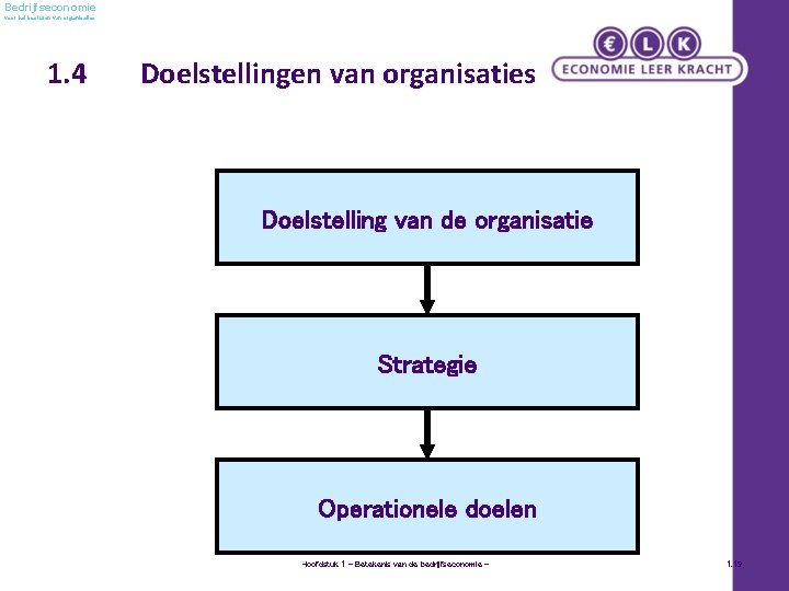 Bedrijfseconomie voor het besturen van organisaties 1. 4 Doelstellingen van organisaties Doelstelling van de