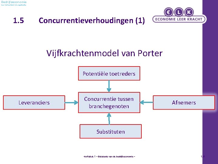 Bedrijfseconomie voor het besturen van organisaties 1. 5 Concurrentieverhoudingen (1) Vijfkrachtenmodel van Porter Potentiële