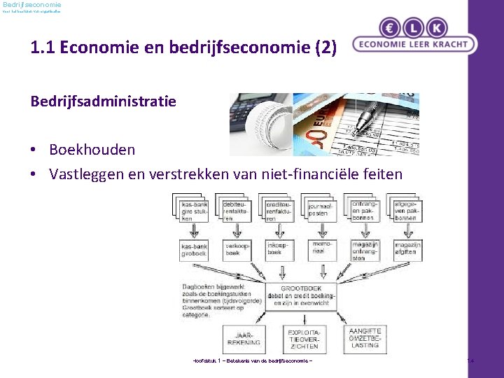 Bedrijfseconomie voor het besturen van organisaties 1. 1 Economie en bedrijfseconomie (2) Bedrijfsadministratie •