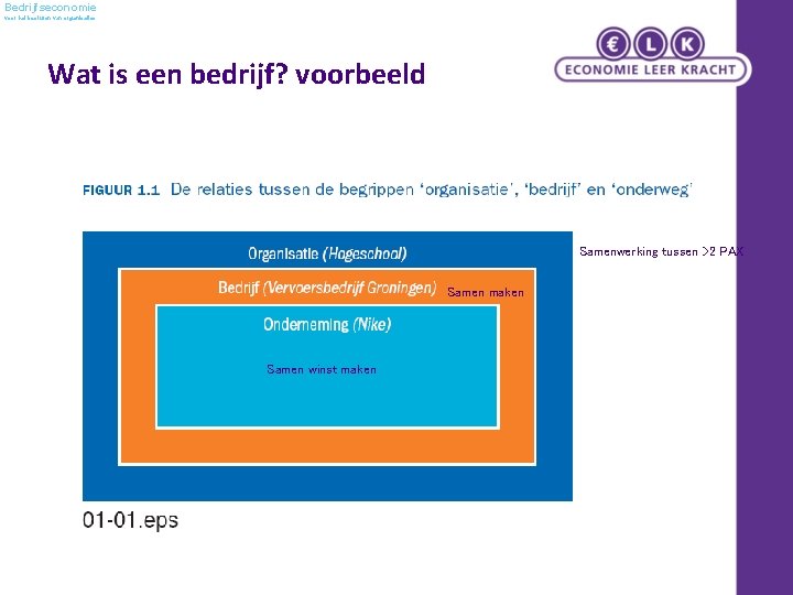 Bedrijfseconomie voor het besturen van organisaties Wat is een bedrijf? voorbeeld Samenwerking tussen >2