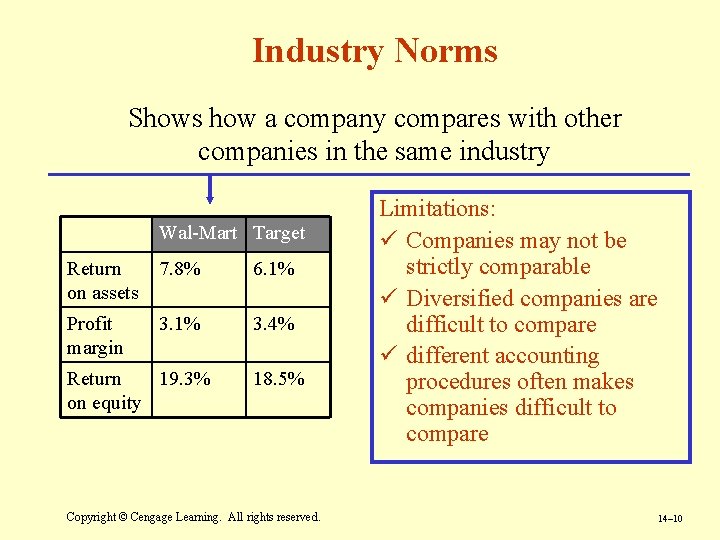Industry Norms Shows how a company compares with other companies in the same industry