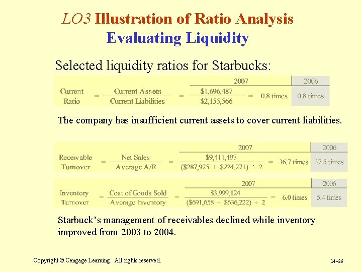 LO 3 Illustration of Ratio Analysis Evaluating Liquidity Selected liquidity ratios for Starbucks: The