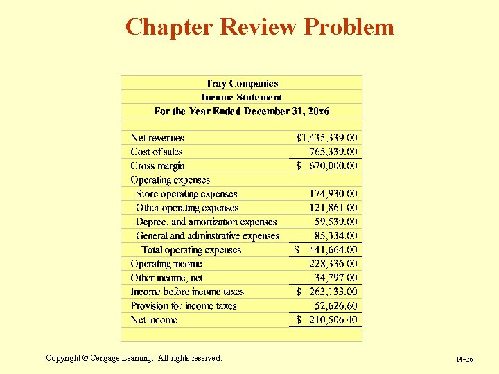 Chapter Review Problem Copyright © Cengage Learning. All rights reserved. 14– 36 