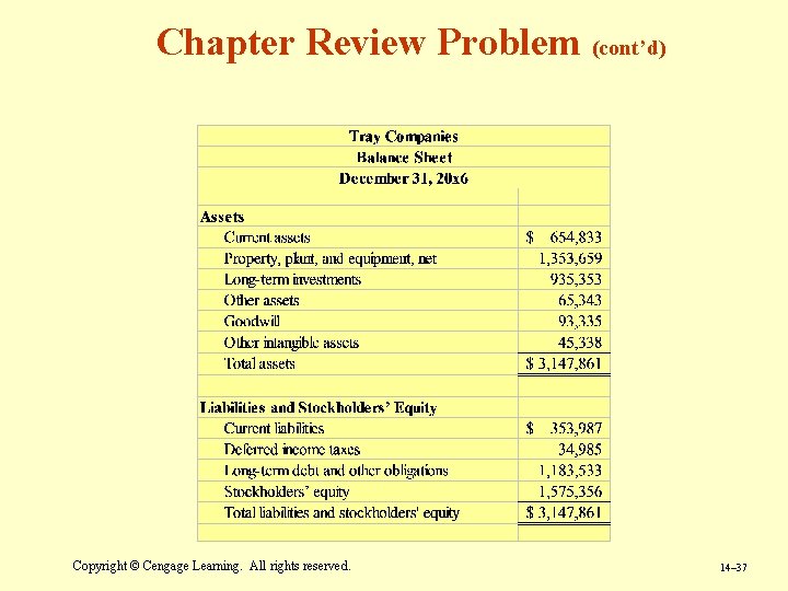 Chapter Review Problem (cont’d) Copyright © Cengage Learning. All rights reserved. 14– 37 
