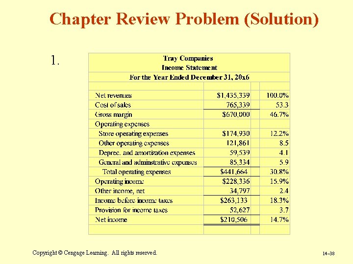 Chapter Review Problem (Solution) 1. Copyright © Cengage Learning. All rights reserved. 14– 38