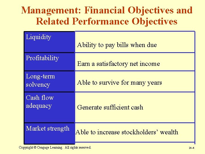 Management: Financial Objectives and Related Performance Objectives Liquidity Ability to pay bills when due