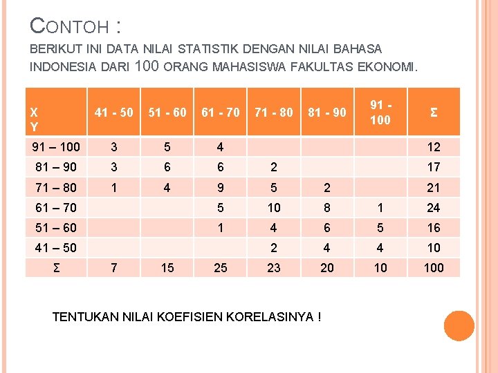 CONTOH : BERIKUT INI DATA NILAI STATISTIK DENGAN NILAI BAHASA INDONESIA DARI X Y CONTOH : BERIKUT INI DATA NILAI STATISTIK DENGAN NILAI BAHASA INDONESIA DARI X Y