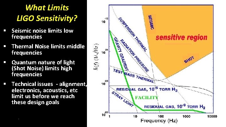 What Limits LIGO Sensitivity? § Seismic noise limits low frequencies § Thermal Noise limits