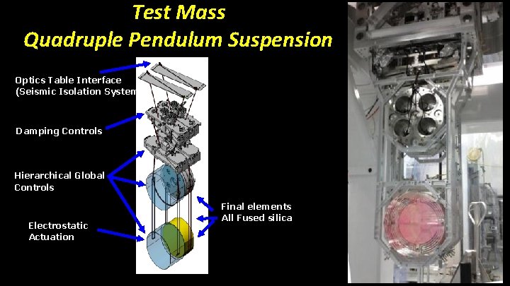 Test Mass Quadruple Pendulum Suspension Optics Table Interface (Seismic Isolation System) Damping Controls Hierarchical