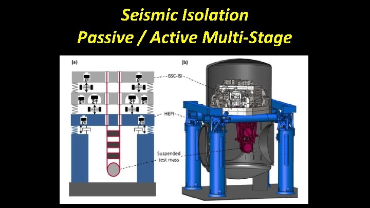 Seismic Isolation Passive / Active Multi-Stage Queen's University Colloquium 