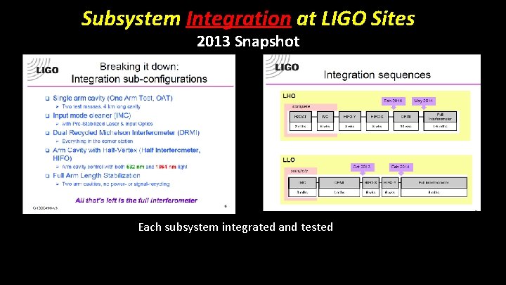 Subsystem Integration at LIGO Sites 2013 Snapshot Each subsystem integrated and tested 