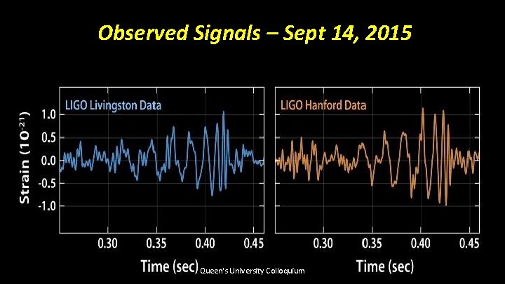 Observed Signals Sept 14, 2015 hg– 14, September 2015 Queen's University Colloquium 