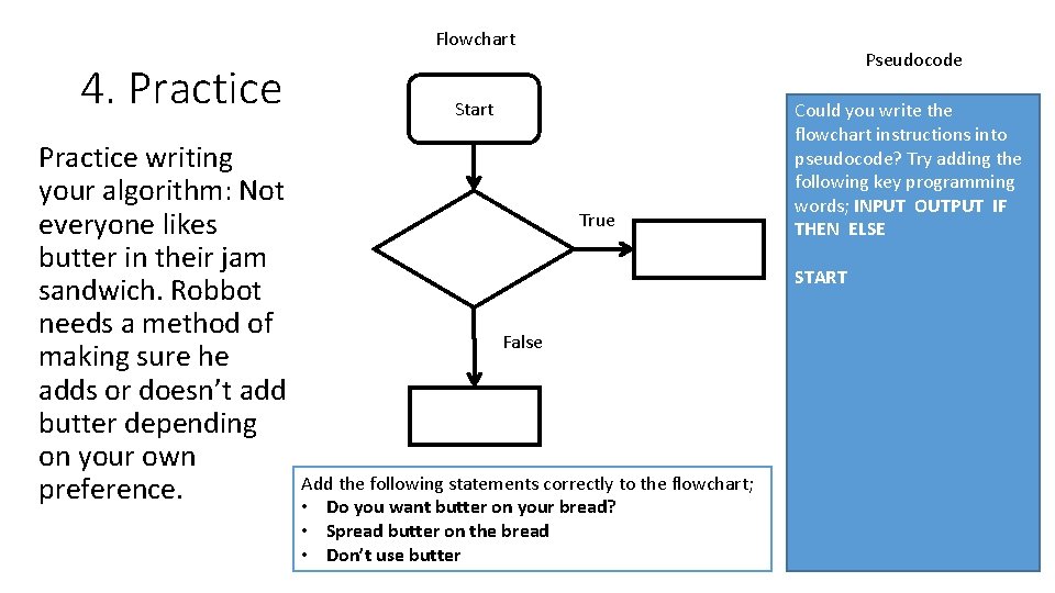 Flowchart 4. Practice writing your algorithm: Not everyone likes butter in their jam sandwich. Flowchart 4. Practice writing your algorithm: Not everyone likes butter in their jam sandwich.