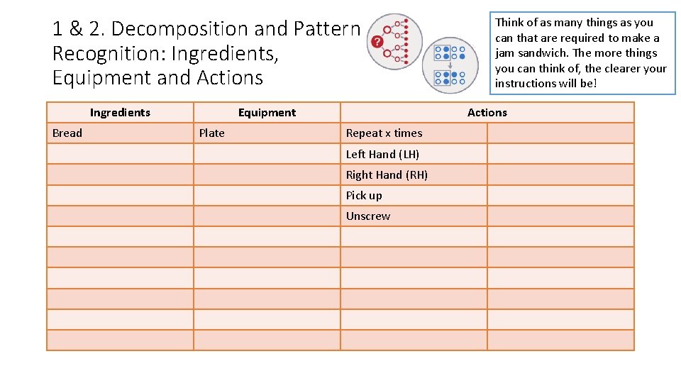 1 & 2. Decomposition and Pattern Recognition: Ingredients, Equipment and Actions Ingredients Bread Equipment 1 & 2. Decomposition and Pattern Recognition: Ingredients, Equipment and Actions Ingredients Bread Equipment