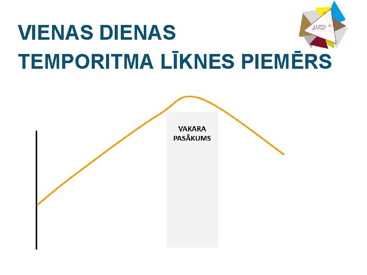 VIENAS DIENAS TEMPORITMA LĪKNES PIEMĒRS 