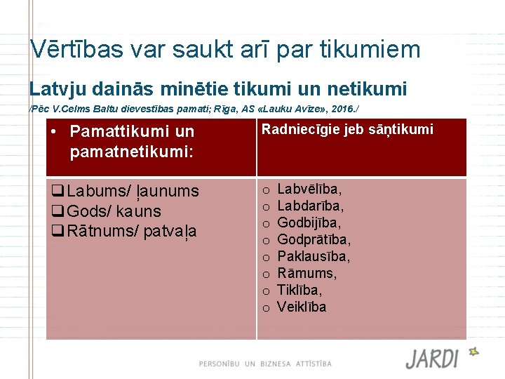 Vērtības var saukt arī par tikumiem Latvju dainās minētie tikumi un netikumi /Pēc V.