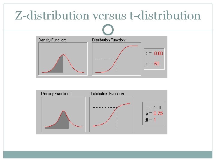 Z-distribution versus t-distribution 