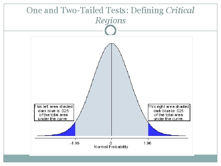 One and Two-Tailed Tests: Defining Critical Regions 