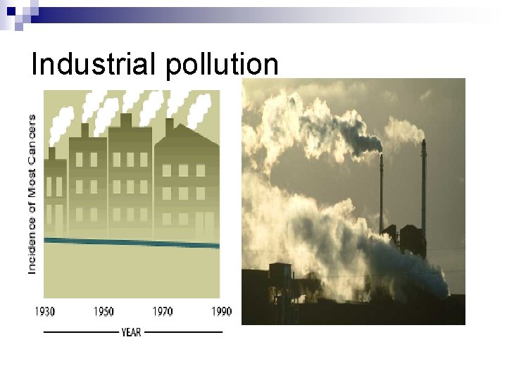 Industrial pollution 