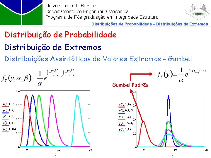 Universidade de Brasília Departamento de Engenharia Mecânica Programa de Pós graduação em Integridade Estrutural