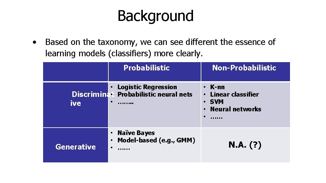 Background • Based on the taxonomy, we can see different the essence of learning