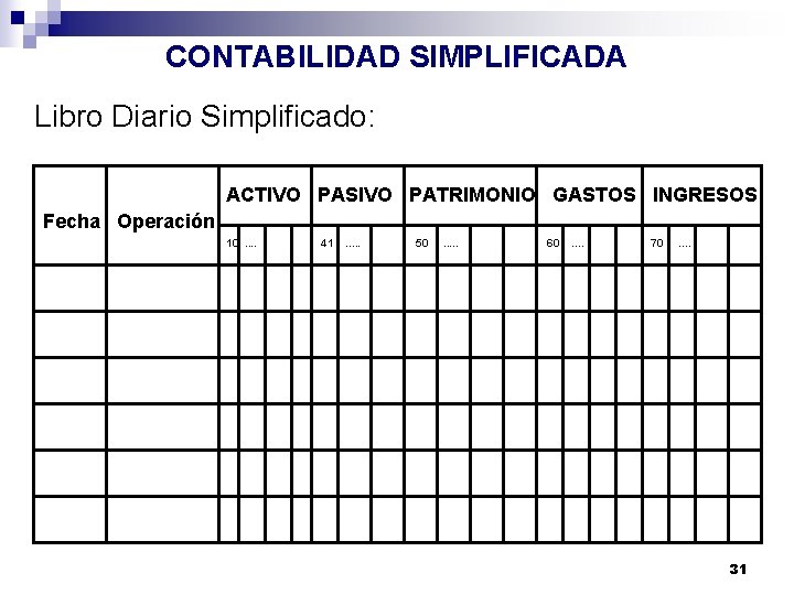 CONTABILIDAD SIMPLIFICADA Libro Diario Simplificado: ACTIVO PASIVO PATRIMONIO GASTOS INGRESOS Fecha Operación 10. .