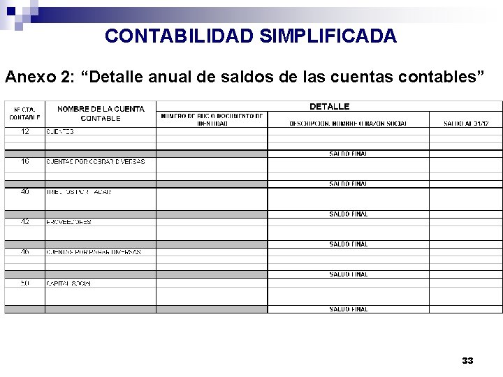 CONTABILIDAD SIMPLIFICADA Anexo 2: “Detalle anual de saldos de las cuentas contables” 33 