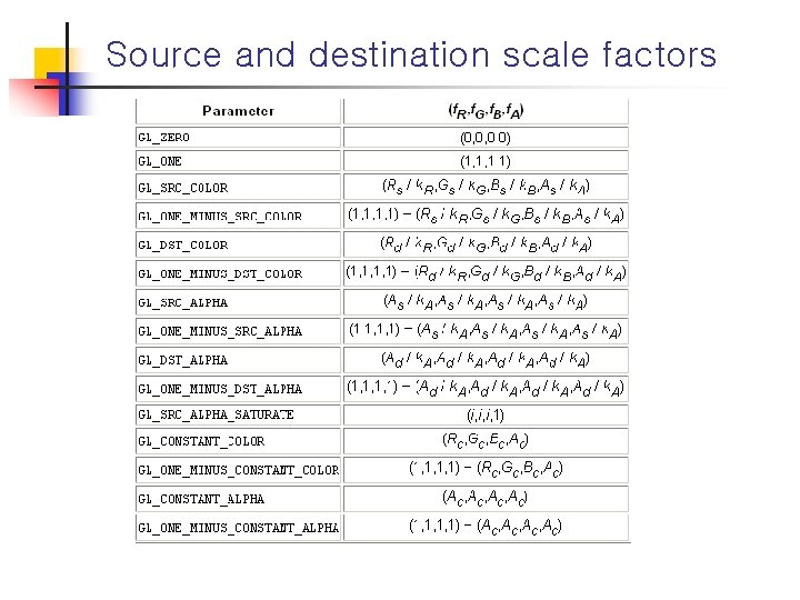 Source and destination scale factors 