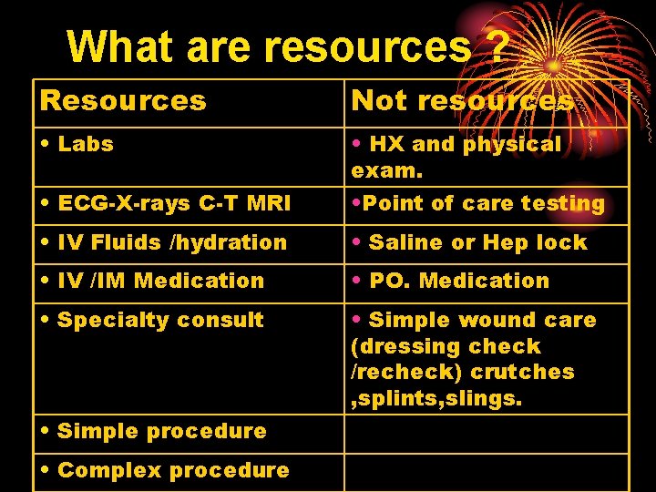 What are resources ? Resources Not resources • Labs • ECG-X-rays C-T MRI •