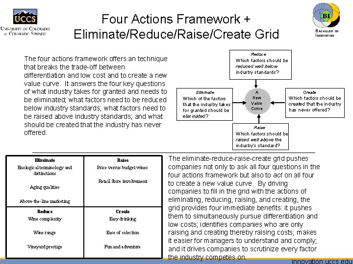 Four Actions Framework + Eliminate/Reduce/Raise/Create Grid The four actions framework offers an technique that