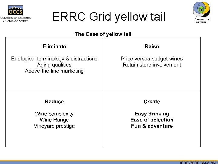 ERRC Grid yellow tail BACHELOR OF INNOVATION™ 