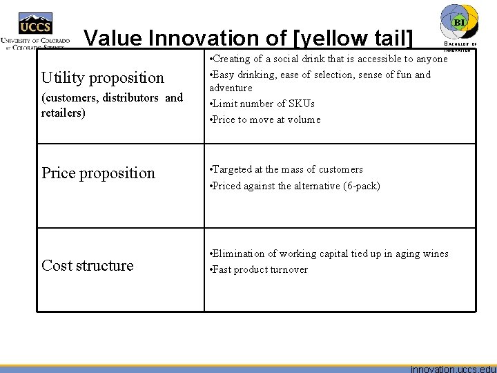 Value Innovation of [yellow tail] Utility proposition (customers, distributors and retailers) BACHELOR OF INNOVATION™